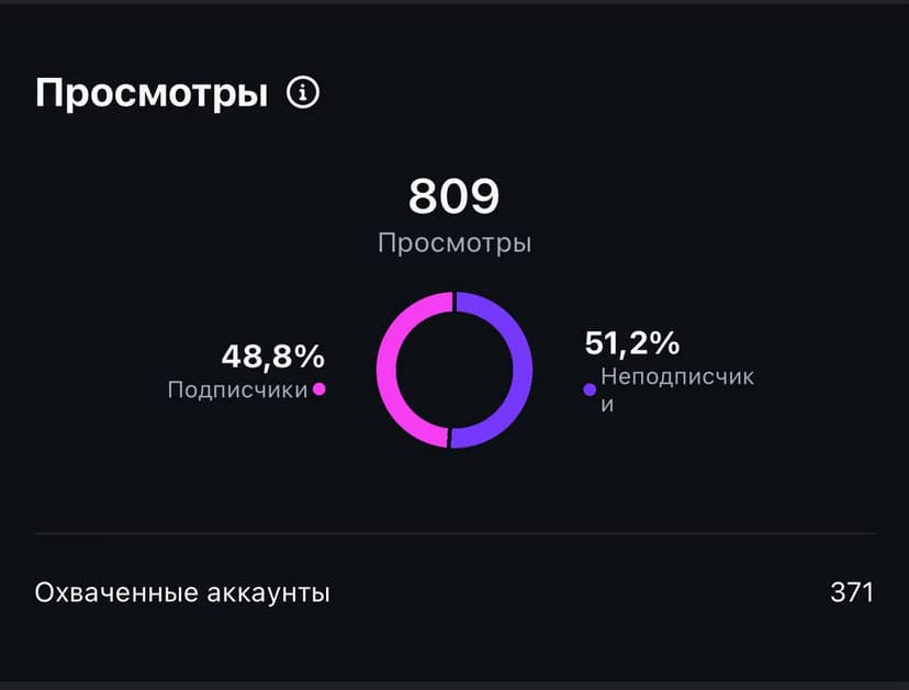 Низкие просмотры: пример 2