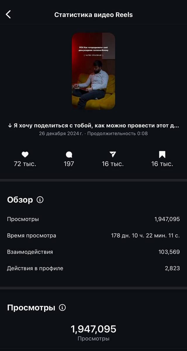 Охваты Reels: пример 1