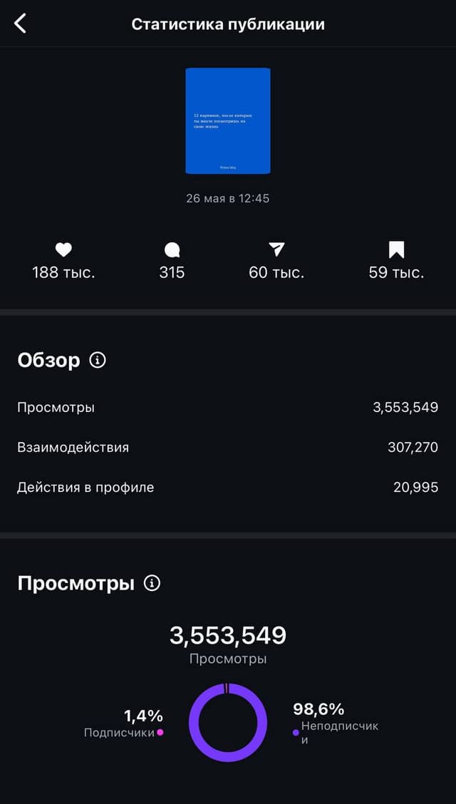 Охваты Reels: пример 3
