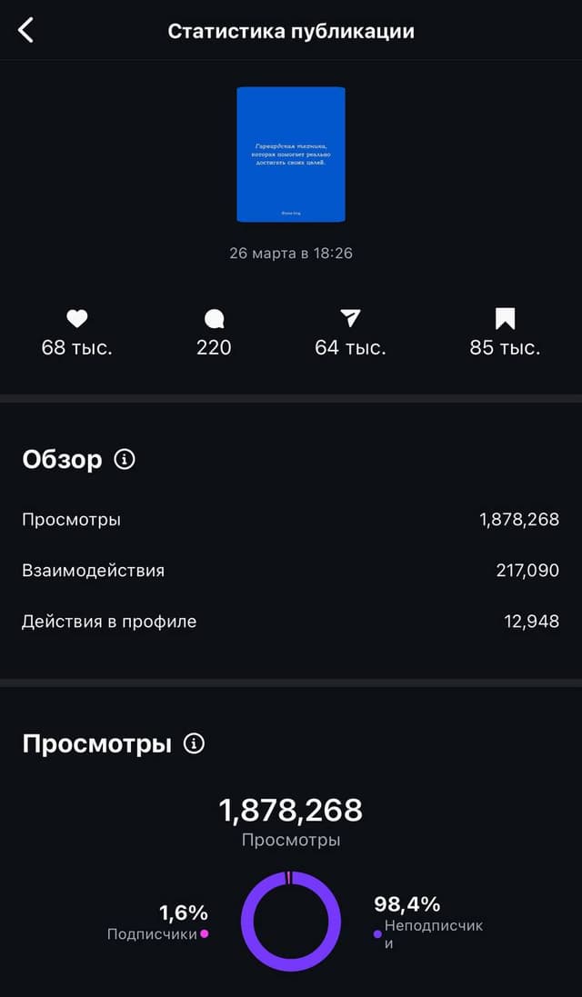 Охваты Reels: пример 4